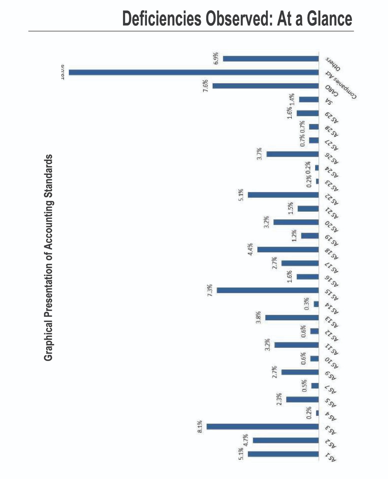 GAAP Graph